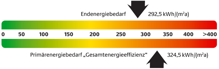 energiepass